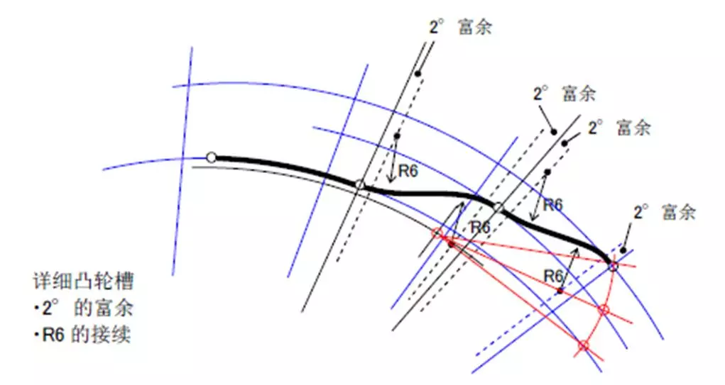 CATIA模拟仿真在汽车空调设计中的运用研究（转载）的图1